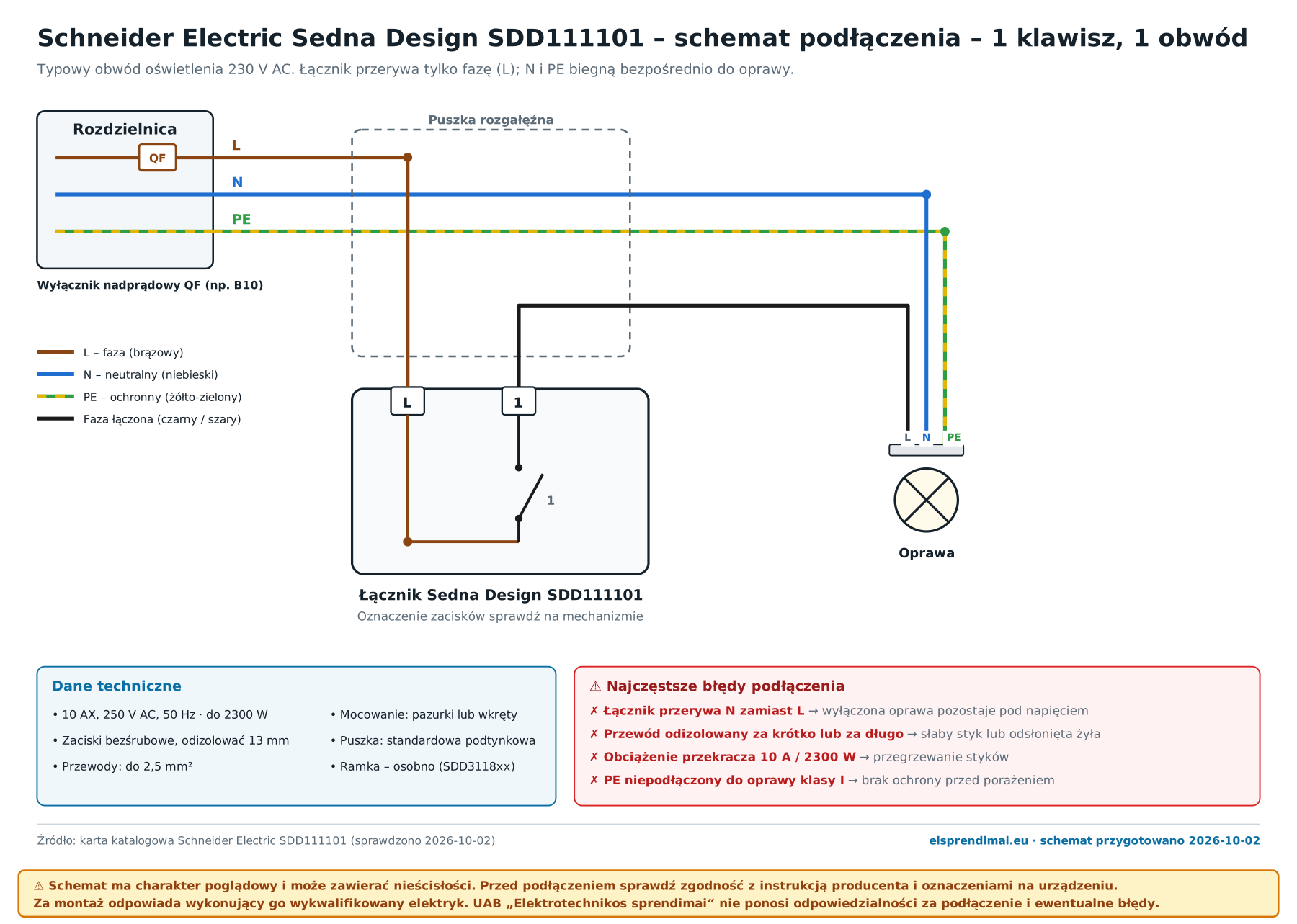 Schemat podłączenia Schneider Electric Sedna Design SDD111101