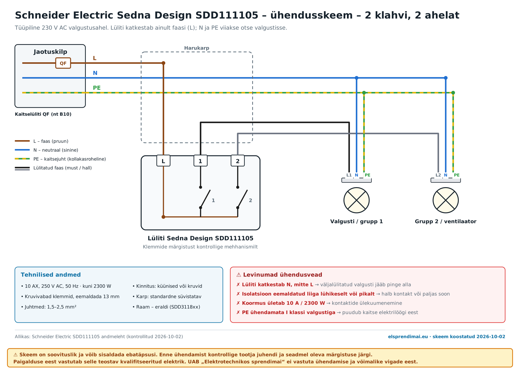 Schneider Electric Sedna Design SDD111105 ühendusskeem