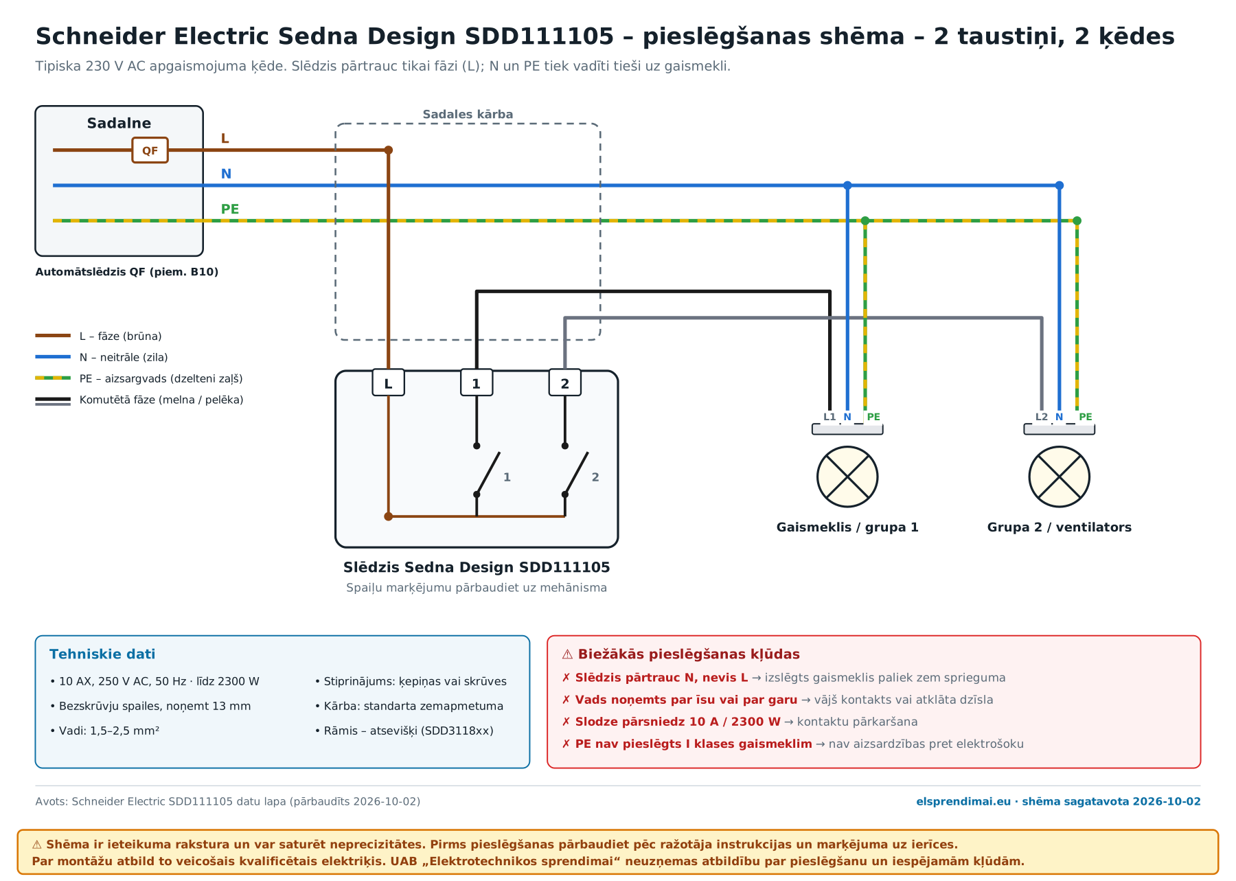 Schneider Electric Sedna Design SDD111105 pieslēgšanas shēma