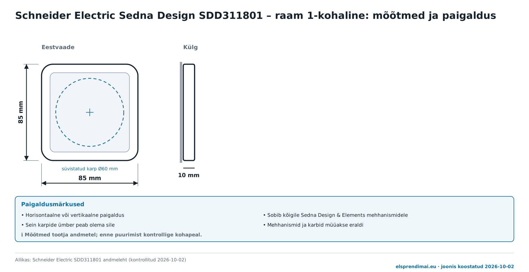 Schneider Electric Sedna Design SDD311801 raami mõõtmed