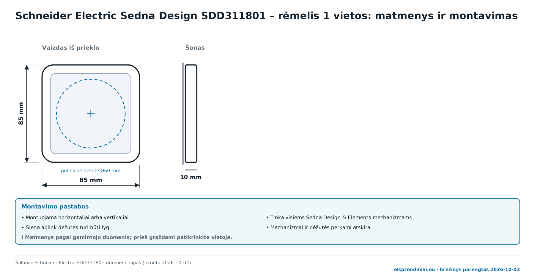 Schneider Electric Sedna Design SDD311801 rėmelio matmenys