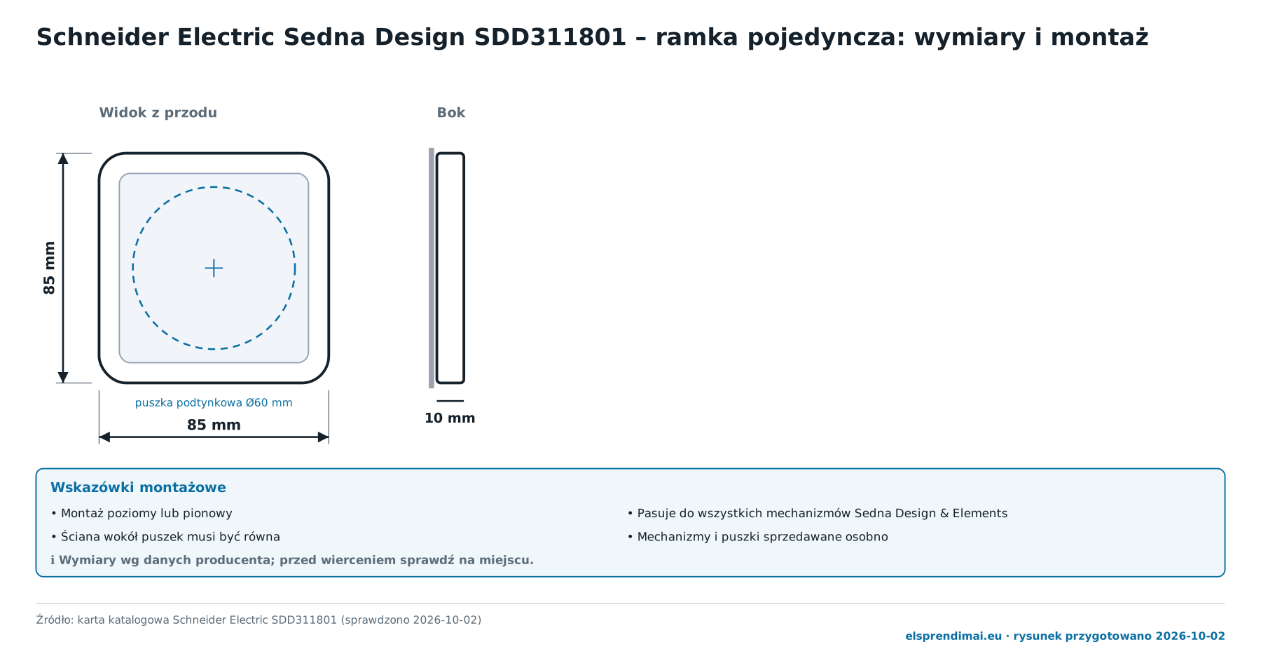 Wymiary ramki Schneider Electric Sedna Design SDD311801