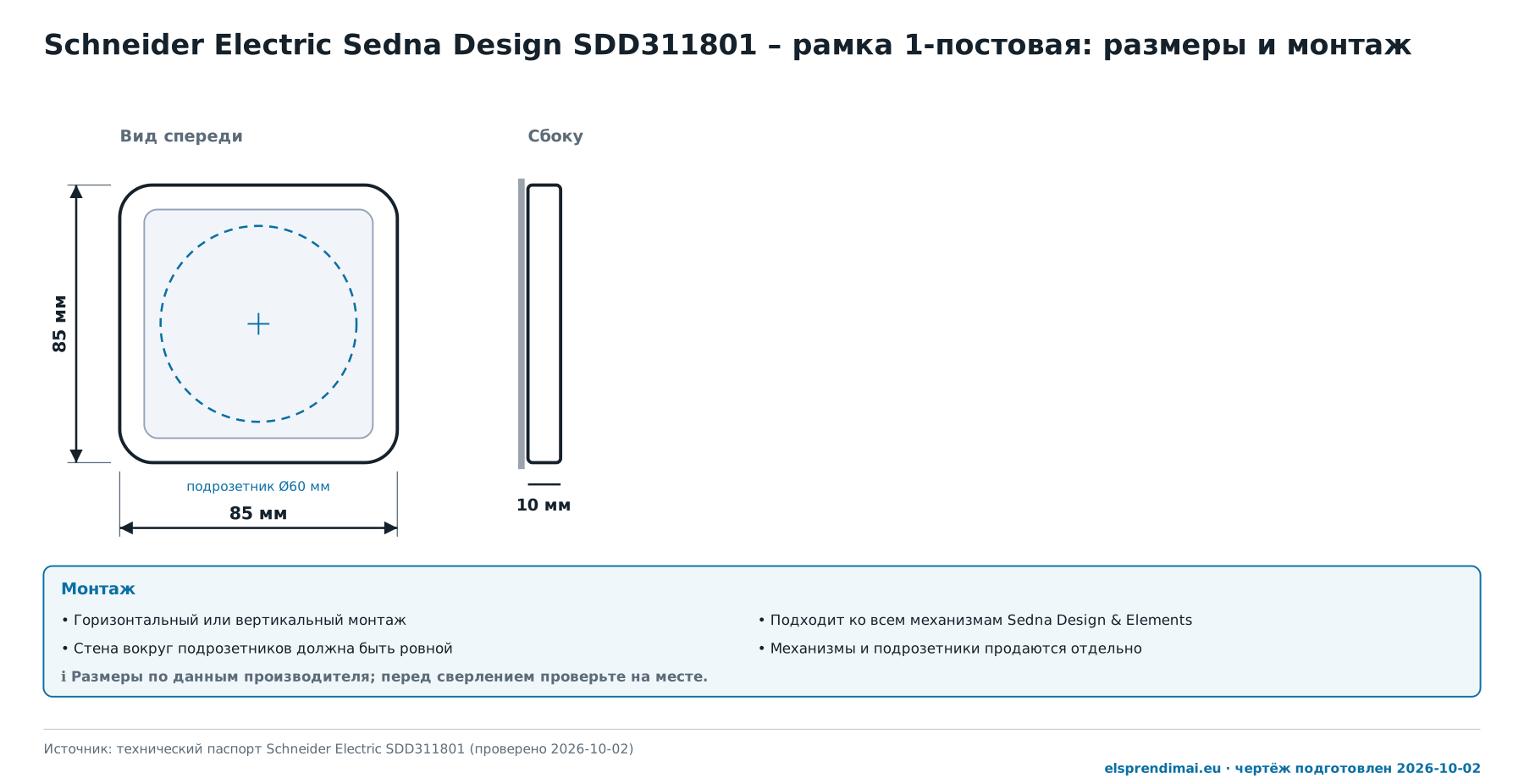 Размеры рамки Schneider Electric Sedna Design SDD311801