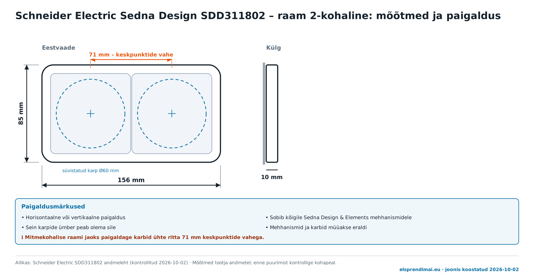 Schneider Electric Sedna Design SDD311802 raami mõõtmed