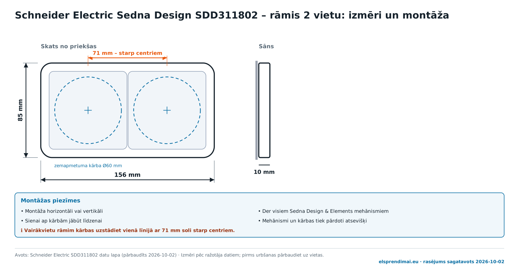 Schneider Electric Sedna Design SDD311802 rāmja izmēri
