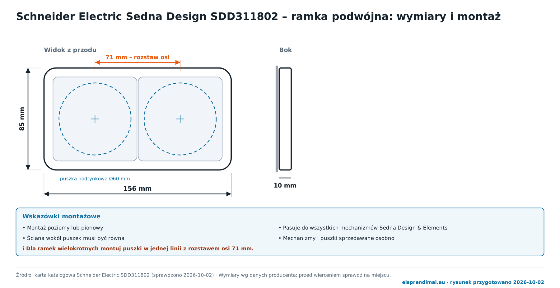 Wymiary ramki Schneider Electric Sedna Design SDD311802