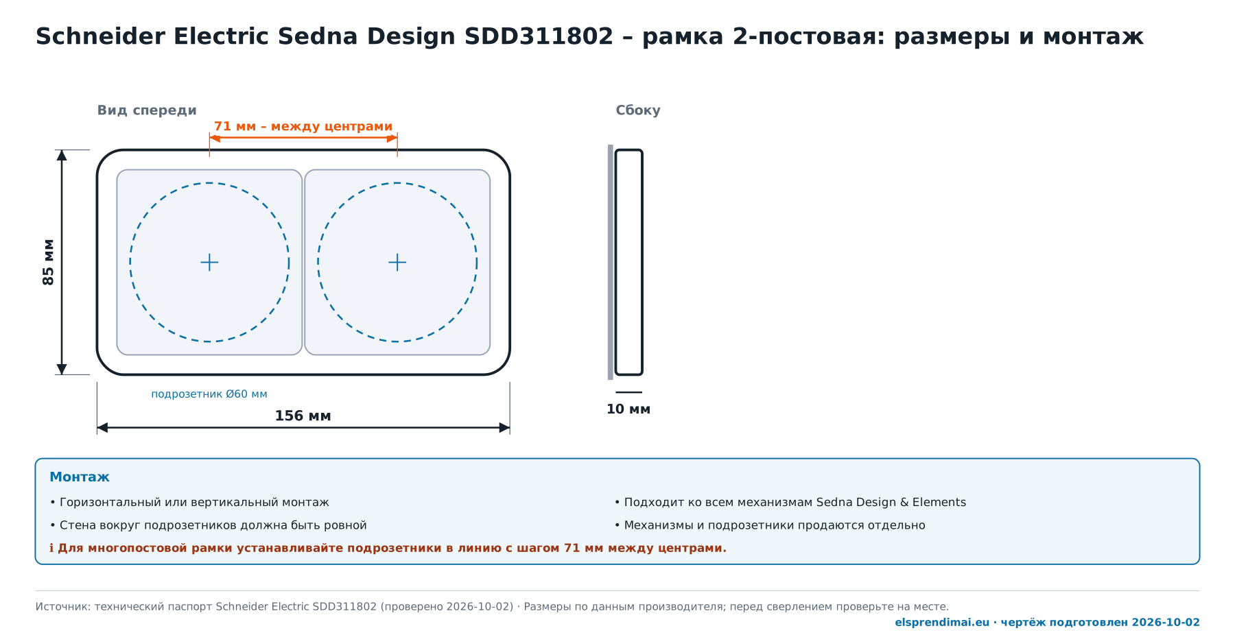 Размеры рамки Schneider Electric Sedna Design SDD311802