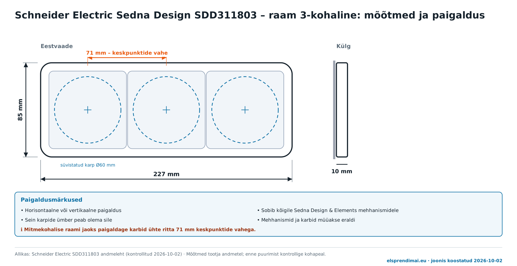 Schneider Electric Sedna Design SDD311803 raami mõõtmed
