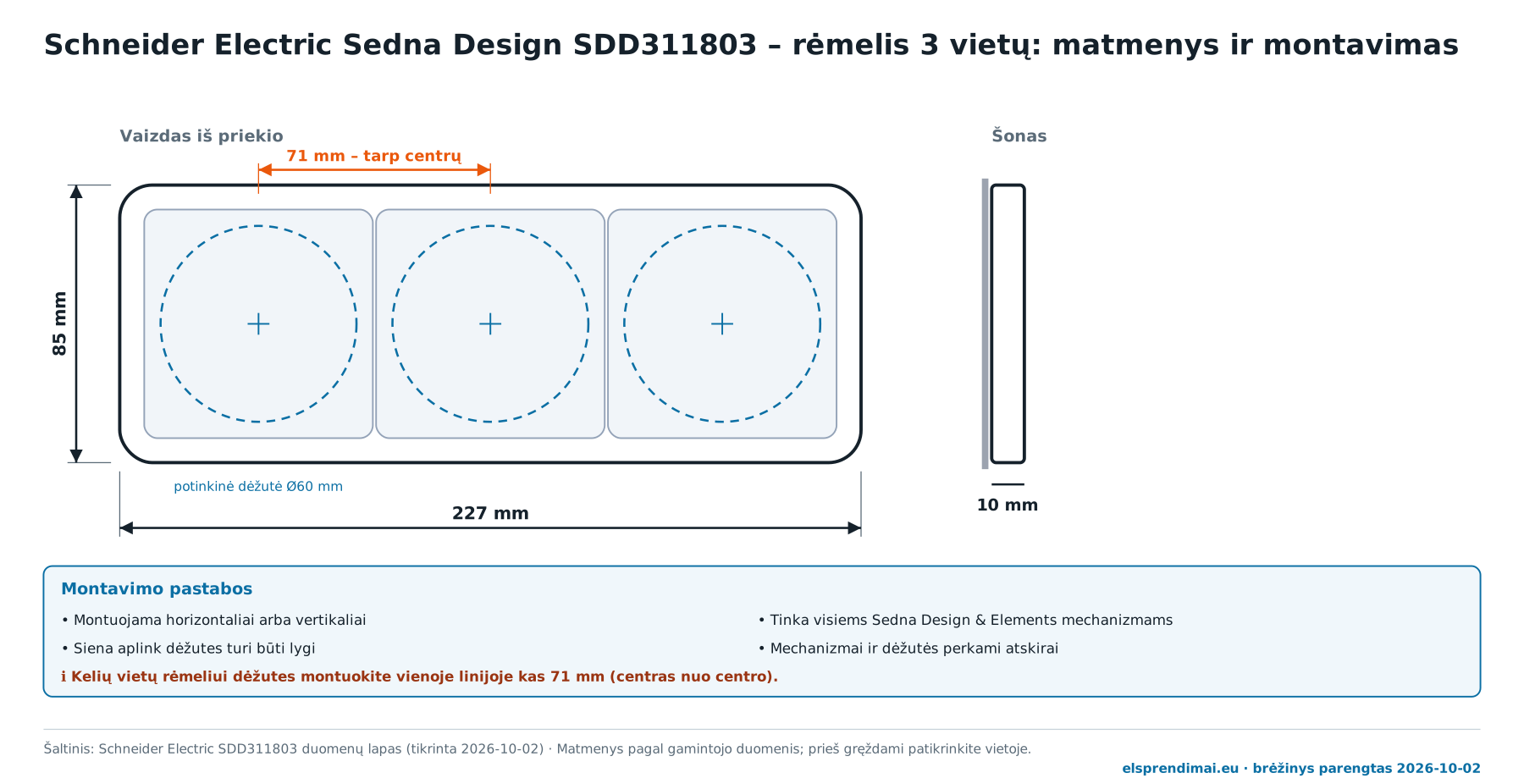 Schneider Electric Sedna Design SDD311803 rėmelio matmenys