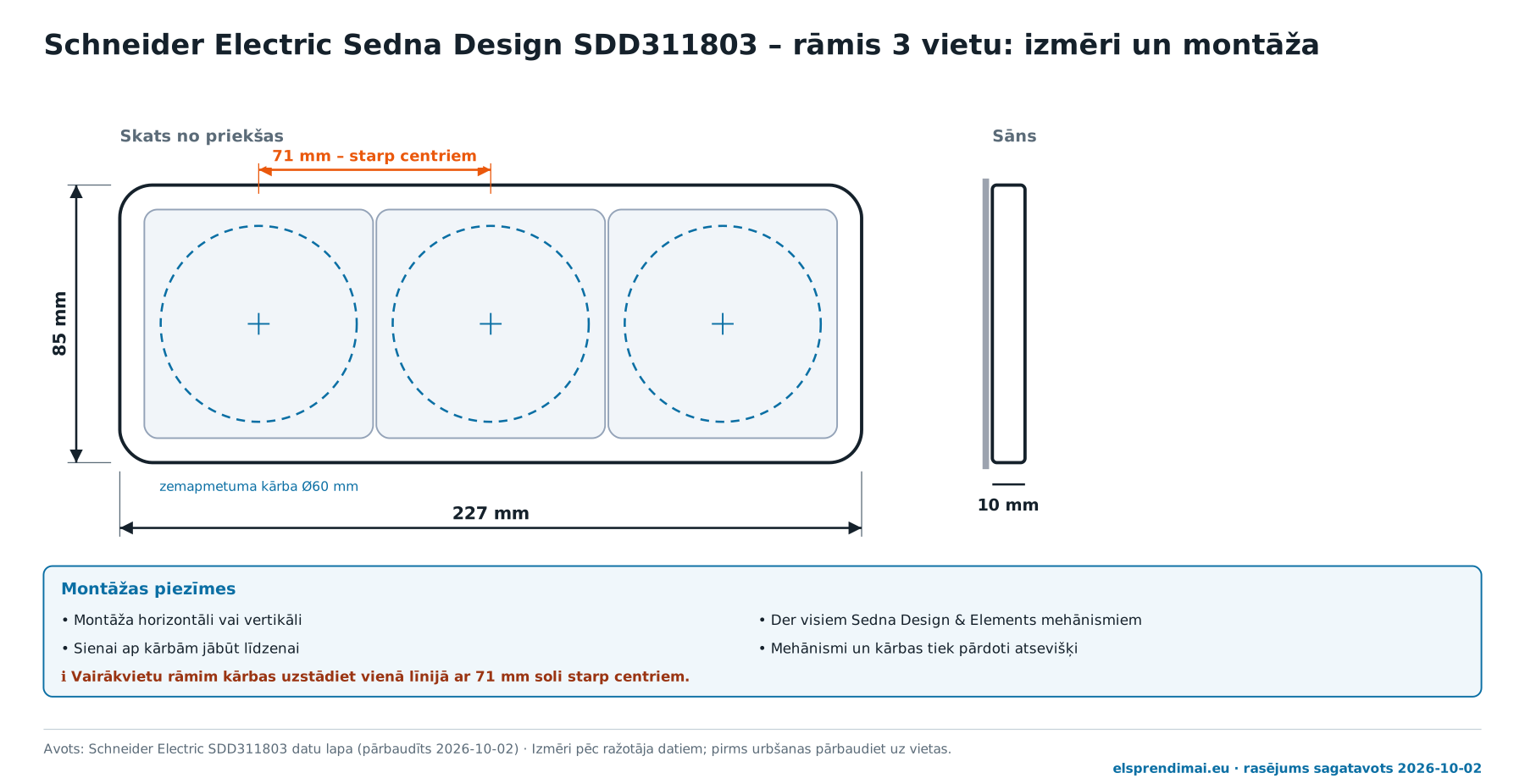Schneider Electric Sedna Design SDD311803 rāmja izmēri