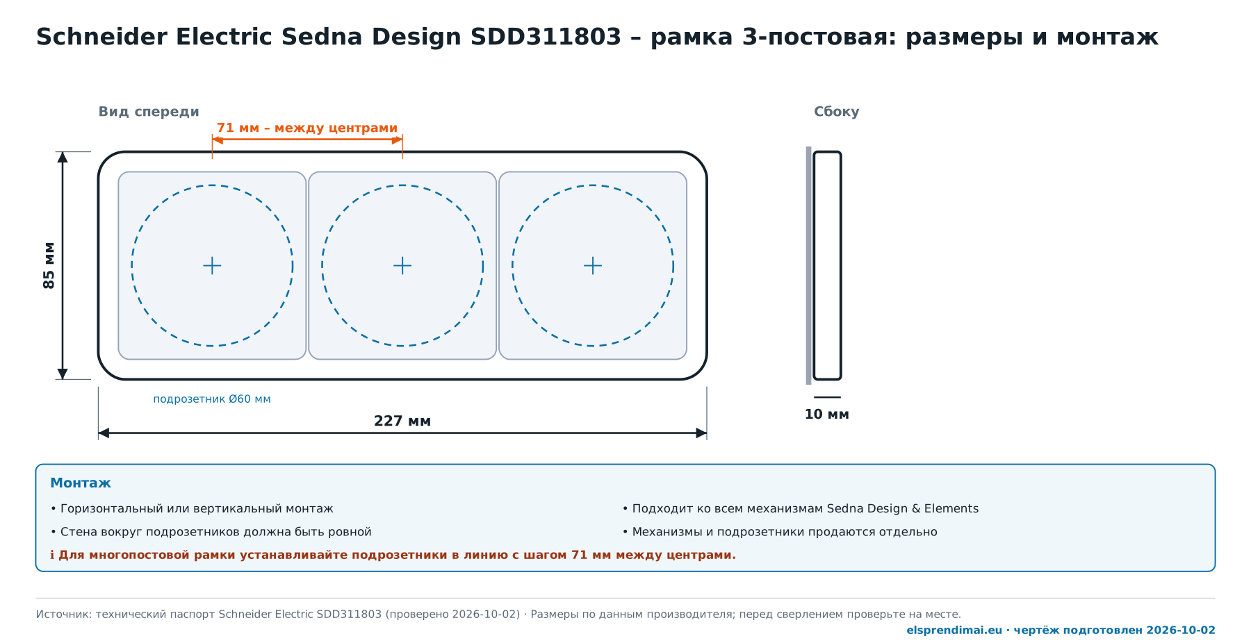 Размеры рамки Schneider Electric Sedna Design SDD311803
