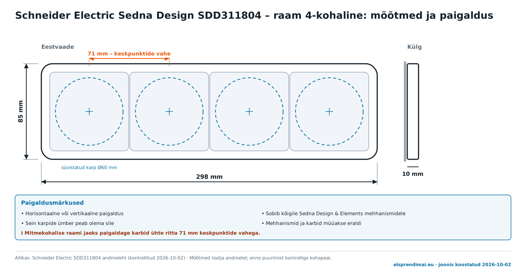 Schneider Electric Sedna Design SDD311804 raami mõõtmed