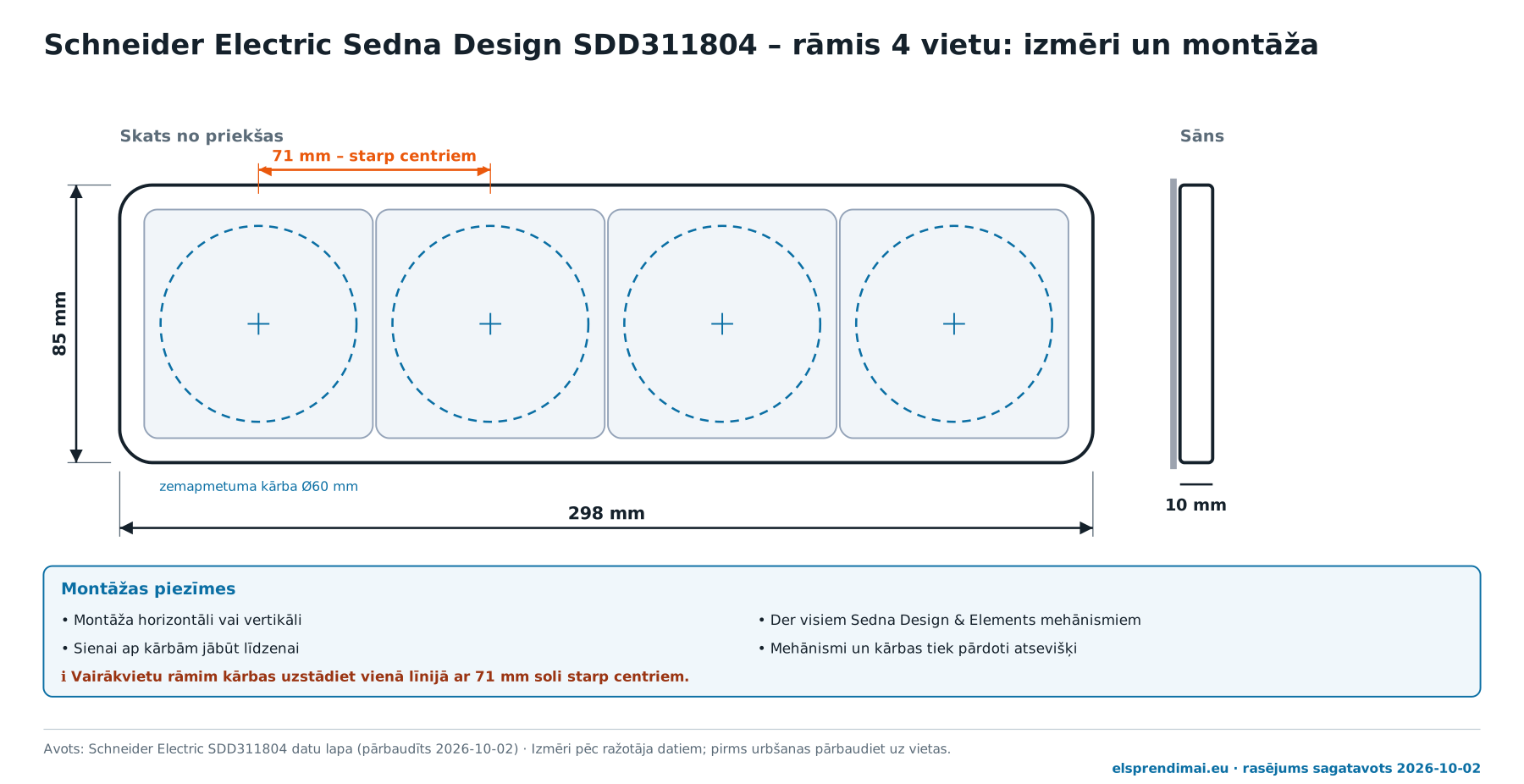 Schneider Electric Sedna Design SDD311804 rāmja izmēri