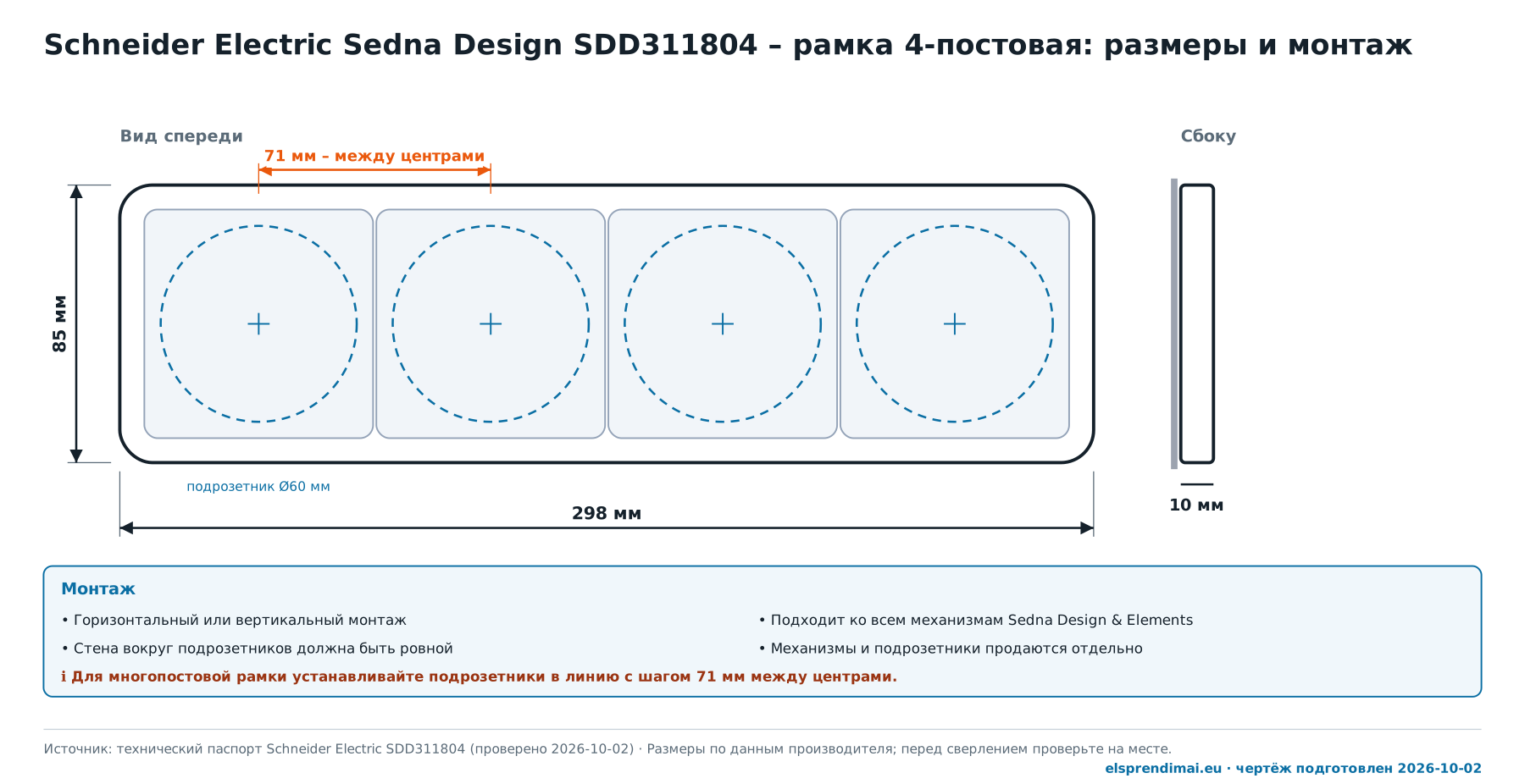 Размеры рамки Schneider Electric Sedna Design SDD311804