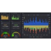 Profesionālu elektroenerģijas tīkla analizatoru noma precīzai elektrisko parametru mērīšanai un enerģijas kvalitātes analīzei