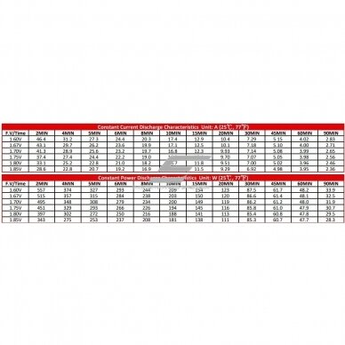 AGM aku | 5Ah | 12V | 90x70x106mm | CSB 3 AGM aku | 5Ah | 12V | 90x70x106mm | CSB 3