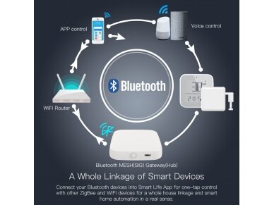 Išmani Bluetooth - Wi-Fi signalo stotelė | 5VDC | 65x65x14,5mm | BRIDGE | MESH | Smart Life | TUYA | MOES 3