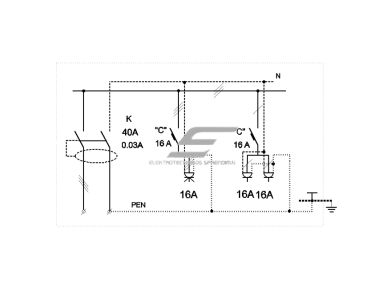 Laikinasis statybinis įvadas | paskirstymo skydas | 40A | su automatiniais jungikliais ir srovės nuotėkio rėle | su lizdais 2x230V ir 1x400V | 410x300x180mm | hermetinis | virštinkinis | metalinis | IP44 | SKLS40 2 Laikinasis statybinis įvadas | paskirstymo skydas | 40A | su automatiniais jungikliais ir srovės nuotėkio rėle | su lizdais 2x230V ir 1x400V | 410x300x180mm | hermetinis | virštinkinis | metalinis | IP44 | SKLS40 2