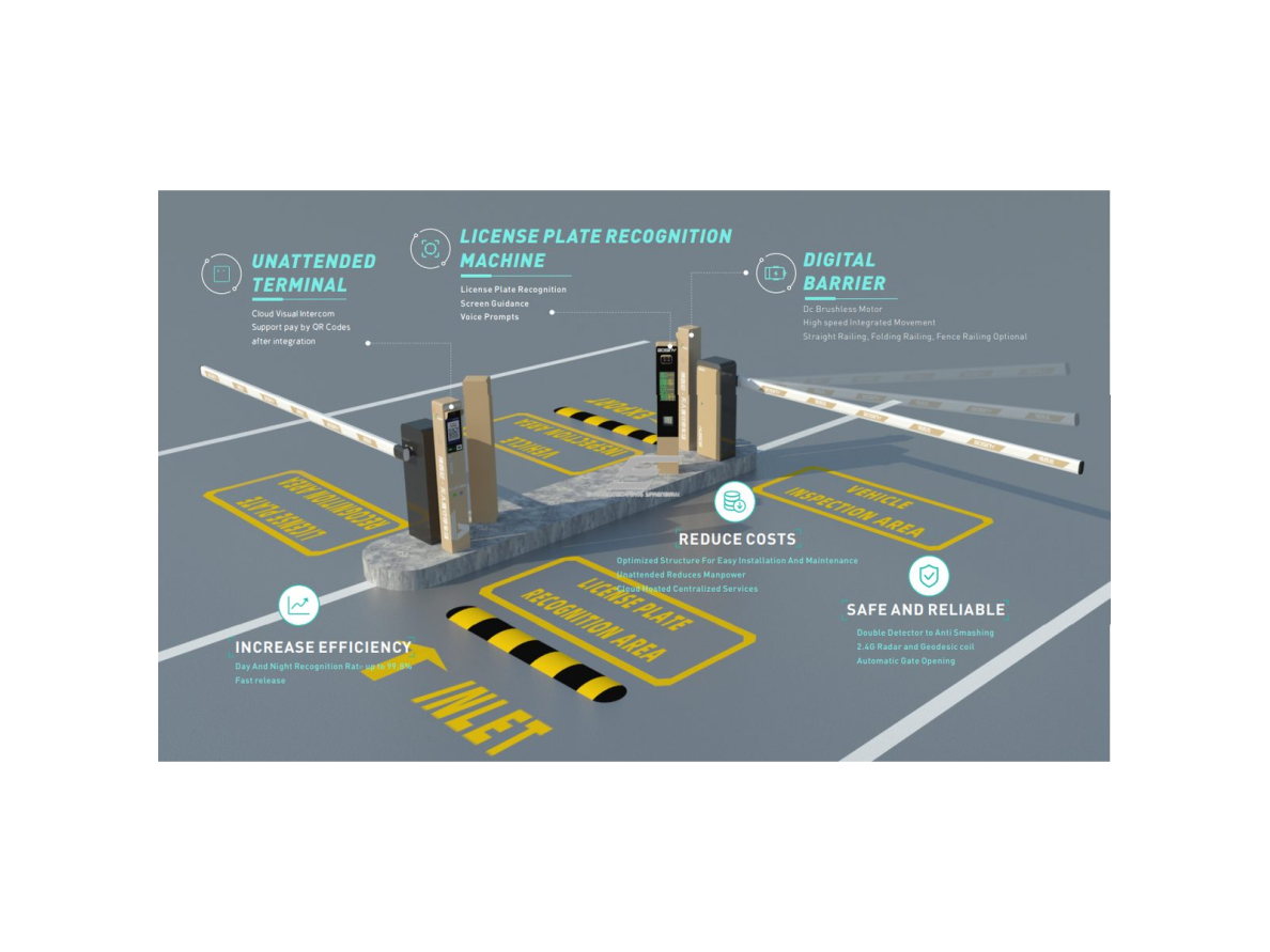 Automatinis kelio užtvaras | šlagbaumas | valdomas jungikliu | duomenų signalu | 6m | 230V | IP44 3 Automatinis kelio užtvaras | šlagbaumas | valdomas jungikliu | duomenų signalu | 6m | 230V | IP44 3