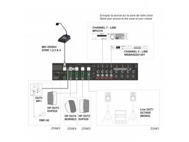 Audio muzikos stiprintuvas | 100V | 4x120W | 4 zonų | 8 kanalų | su mikšeriu | įmontuojamas | Audiophony | ZONEAMP4120 2 Audio muzikos stiprintuvas | 100V | 4x120W | 4 zonų | 8 kanalų | su mikšeriu | įmontuojamas | Audiophony | ZONEAMP4120 2