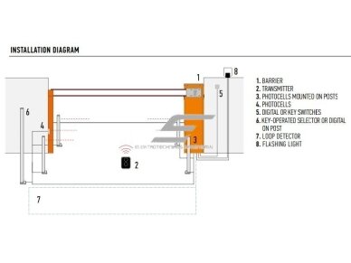 Automatinis kelio užtvaras | šlagbaumas su nuotoliniu valdymu | iki 4m | 300W | 24VDC | 320x205x1000mm | IP44 | NICE | WIDEMR10 3