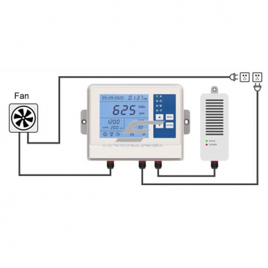 Automaatne CO₂ kontroller kasvuhoonele | ventilatsioonisüsteemile | 0–10000PPM | 100–240VAC 3 Automaatne CO₂ kontroller kasvuhoonele | ventilatsioonisüsteemile | 0–10000PPM | 100–240VAC 3