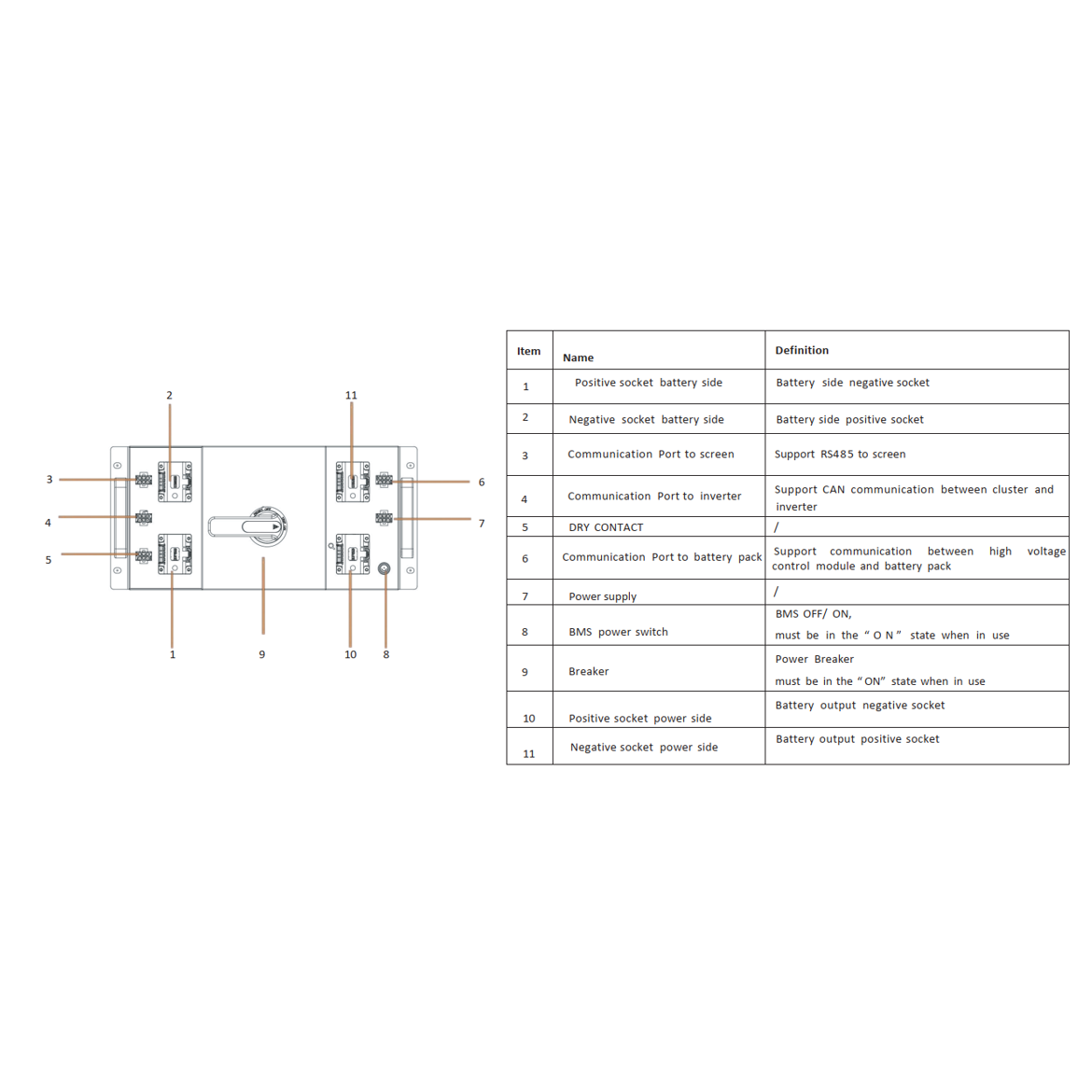 Smart solar battery | storage control system | module | 300A | 0-1000VDC | IP20 | Bluesun Solar 3 Smart solar battery | storage control system | module | 300A | 0-1000VDC | IP20 | Bluesun Solar 3