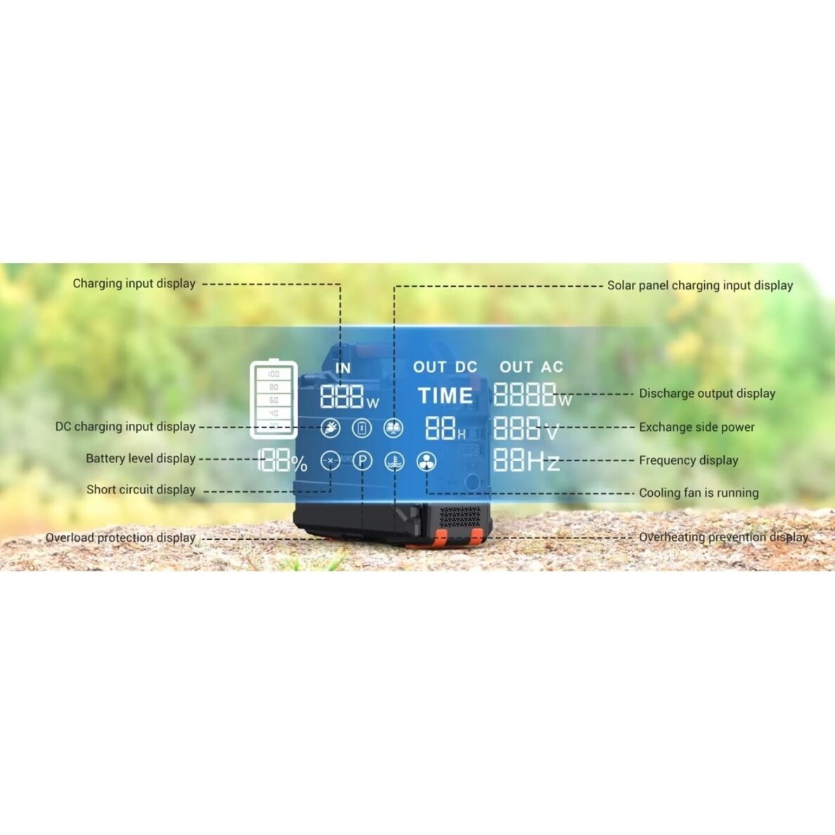Kaasaskantav päikeseenergiajaam | Toiteallikas | 300W | 284,16Wh | LiFePO4 | USB-A | USB-C | DC | 12V | 30W päikesepaneel 2