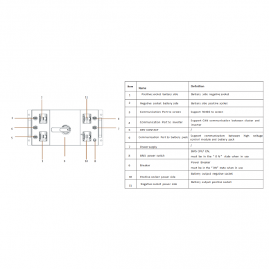 Smart solar battery | storage control system | module | 300A | 0-1000VDC | IP20 | Bluesun Solar 3 Smart solar battery | storage control system | module | 300A | 0-1000VDC | IP20 | Bluesun Solar 3