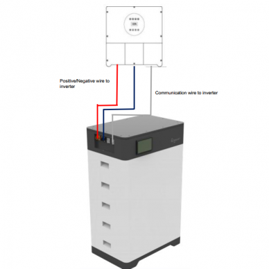 Battery | energy storage for solar power | with smart BMS | 37,9kWh | 358,4V | IP65 | Bluesun Solar 5 Battery | energy storage for solar power | with smart BMS | 37,9kWh | 358,4V | IP65 | Bluesun Solar 5