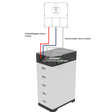 Bateria | magazyn energii słonecznej | z inteligentnym BMS | 10,8kWh | 104,6V | IP65 | Bluesun Solar 5 Bateria | magazyn energii słonecznej | z inteligentnym BMS | 10,8kWh | 104,6V | IP65 | Bluesun Solar 5