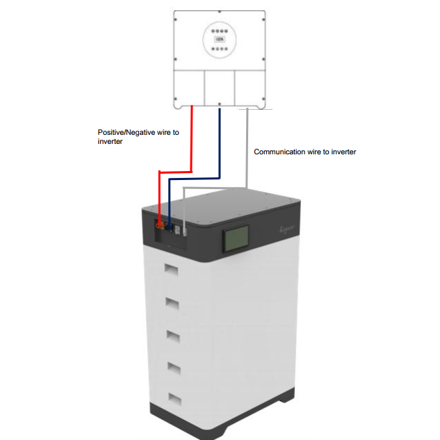 Battery | energy storage for solar power | with smart BMS | 16,3kWh | 153,6V | IP65 | Bluesun Solar 5