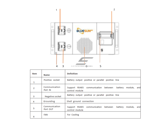 Baterija | kaupiklis saulės energijos saugojimui | 14,3kWh | 51,2V | IP22 | Bluesun Solar | BSM48280 3