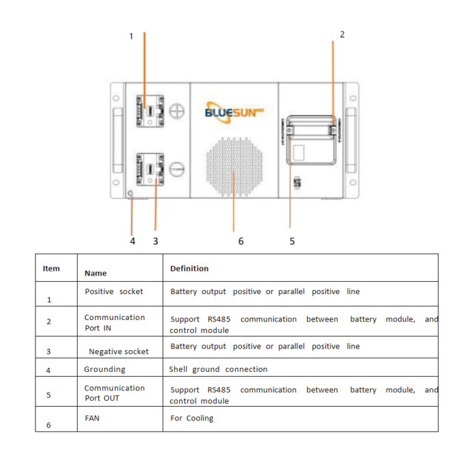 Bateria | magazyn energii słonecznej | 14,3kWh | 51,2V | IP22 | Bluesun Solar 3 Bateria | magazyn energii słonecznej | 14,3kWh | 51,2V | IP22 | Bluesun Solar 3
