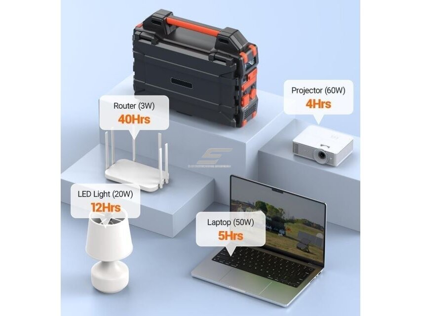 Nešiojama saulės energijos stotelė | maitinimo šaltinis | 300W | 284,16Wh | LiFePO4 | USB-A | USB-C | DC | 12V | 30W saulės baterija 3