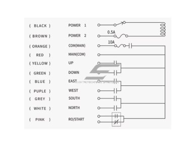 Belaidis kranų valdymo pultas | 6 mygtukai + START/STOP, 2×4 klaviatūra | 1 greitis | 24–440 V AC/DC | IP65 | F21-E1B-TX 3 Belaidis kranų valdymo pultas | 6 mygtukai + START/STOP, 2×4 klaviatūra | 1 greitis | 24–440 V AC/DC | IP65 | F21-E1B-TX 3