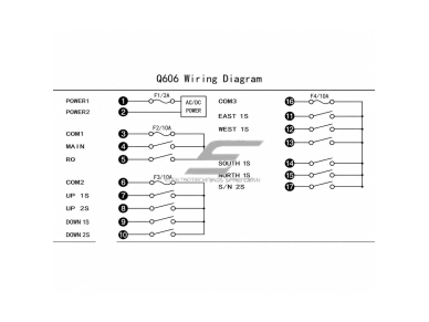 Belaidis kranų valdymo pultas | 6 mygtukai + START/STOP | 2 greičiai | 420–450 MHz | 12–460 V AC/DC | IP65 | ES-Q606 2 Belaidis kranų valdymo pultas | 6 mygtukai + START/STOP | 2 greičiai | 420–450 MHz | 12–460 V AC/DC | IP65 | ES-Q606 2