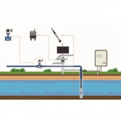 Liquid | Water Level Sensor | Probe | Ø17mm | 200m | 4-20mA | 11-28VDC | Stainless Steel | RS485 / HART | IP68 1 Liquid | Water Level Sensor | Probe | Ø17mm | 200m | 4-20mA | 11-28VDC | Stainless Steel | RS485 / HART | IP68 1