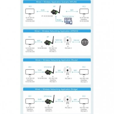 Industrijas sakaru pārvērtnis no RS232/RS485 uz WiFi/Ethernet | 6-36VDC | PoE | Modbus/MQTT 3 Industrijas sakaru pārvērtnis no RS232/RS485 uz WiFi/Ethernet | 6-36VDC | PoE | Modbus/MQTT 3