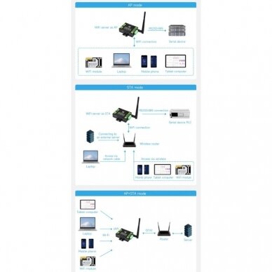 Промышленный коммуникационный конвертер с RS232/RS485 на WiFi/Ethernet | 6-36VDC | Modbus/MQTT 4 Промышленный коммуникационный конвертер с RS232/RS485 на WiFi/Ethernet | 6-36VDC | Modbus/MQTT 4