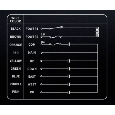 Bezvadu celtņa vadības pults | 4 pogas + START/STOP + sēnes STOP | 1 ātrums | 868 MHz | 24–440 V AC/DC | ES-F21-4S+ 3 Bezvadu celtņa vadības pults | 4 pogas + START/STOP + sēnes STOP | 1 ātrums | 868 MHz | 24–440 V AC/DC | ES-F21-4S+ 3