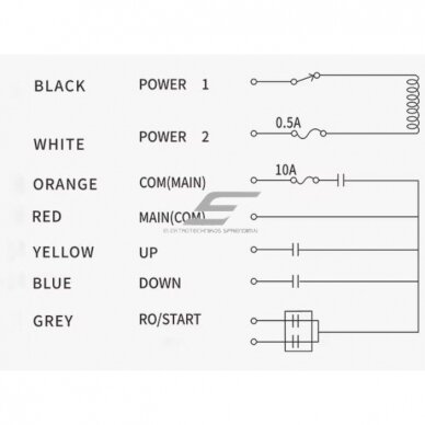 Bezprzewodowy pilot do suwnicy | 2 przyciski + START, klucz magnetyczny | 1 prędkość | 24–440 V AC/DC | IP65 | EL-F21-2S-TX 3