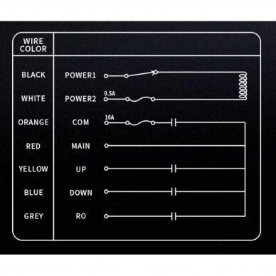 Wireless crane remote control | 2 buttons + START/STOP + mushroom STOP | 1 speed | 868 MHz | 24–440 V AC/DC | IP65 | ES-F21-2S+ 3 Wireless crane remote control | 2 buttons + START/STOP + mushroom STOP | 1 speed | 868 MHz | 24–440 V AC/DC | IP65 | ES-F21-2S+ 3