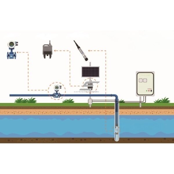 Liquid | Water Level Sensor | Probe | Ø17mm | 200m | 4-20mA | 11-28VDC | Stainless Steel | RS485 / HART | IP68 1 Liquid | Water Level Sensor | Probe | Ø17mm | 200m | 4-20mA | 11-28VDC | Stainless Steel | RS485 / HART | IP68 1