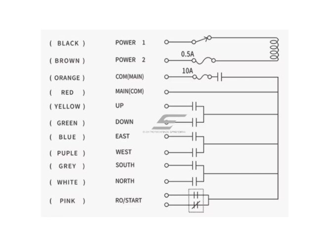Belaidis kranų valdymo pultas | 6 mygtukai + START/STOP, 2×4 klaviatūra | 1 greitis | 24–440 V AC/DC | IP65 | F21-E1B-TX 3