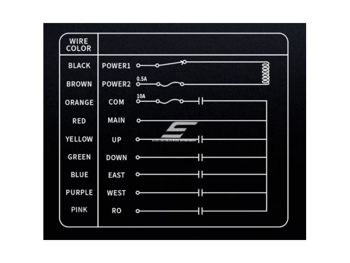 Belaidis kranų valdymo pultas | 4 mygtukai + START/STOP + grybo STOP | 1 greitis | 868 MHz | 24–440 V AC/DC | ES-F21-4S+ 3