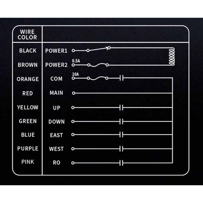 Bezvadu celtņa vadības pults | 4 pogas + START/STOP + sēnes STOP | 1 ātrums | 868 MHz | 24–440 V AC/DC | ES-F21-4S+ 3 Bezvadu celtņa vadības pults | 4 pogas + START/STOP + sēnes STOP | 1 ātrums | 868 MHz | 24–440 V AC/DC | ES-F21-4S+ 3