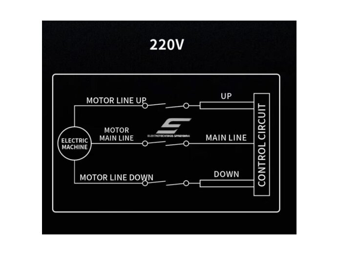 Belaidis kranų valdymo pultas | 2 mygtukai + START/STOP | 1 greitis | 868 MHz | 230 V AC | ES-F21-T2S 3
