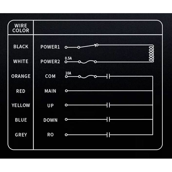 Wireless crane remote control | 2 buttons + START/STOP + mushroom STOP | 1 speed | 868 MHz | 24–440 V AC/DC | IP65 | ES-F21-2S+ 3 Wireless crane remote control | 2 buttons + START/STOP + mushroom STOP | 1 speed | 868 MHz | 24–440 V AC/DC | IP65 | ES-F21-2S+ 3