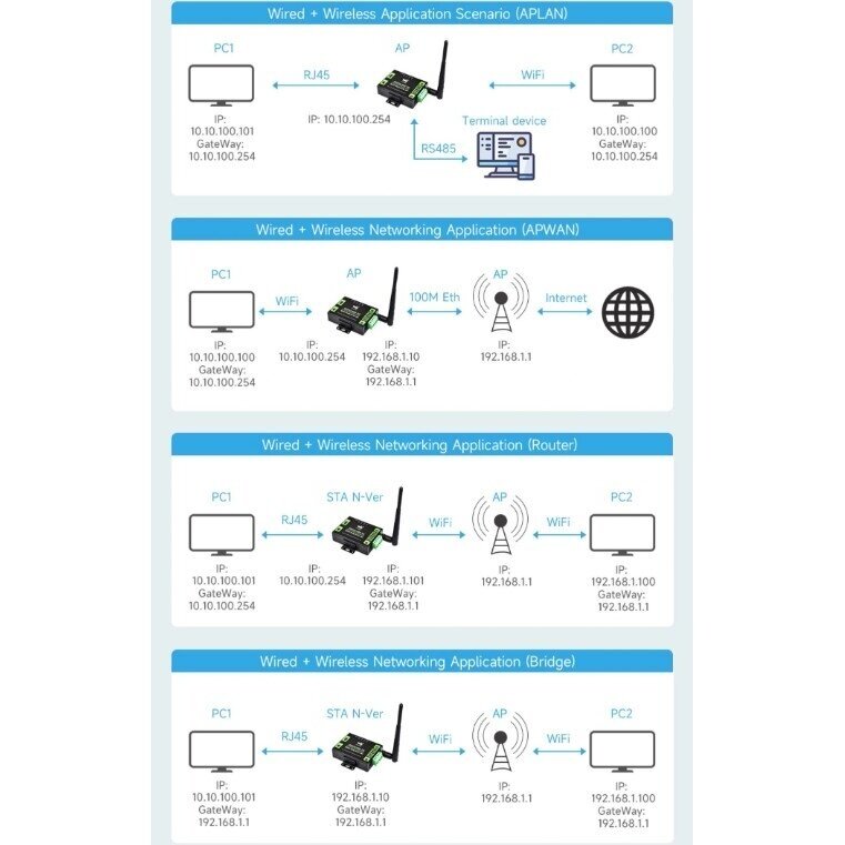 Industrijas sakaru pārvērtnis no RS232/RS485 uz WiFi/Ethernet | 6-36VDC | PoE | Modbus/MQTT 3 Industrijas sakaru pārvērtnis no RS232/RS485 uz WiFi/Ethernet | 6-36VDC | PoE | Modbus/MQTT 3